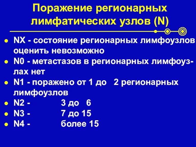 Поражение регионарных лимфатических узлов (N) NX - состояние регионарных лимфоузлов оценить невозможно