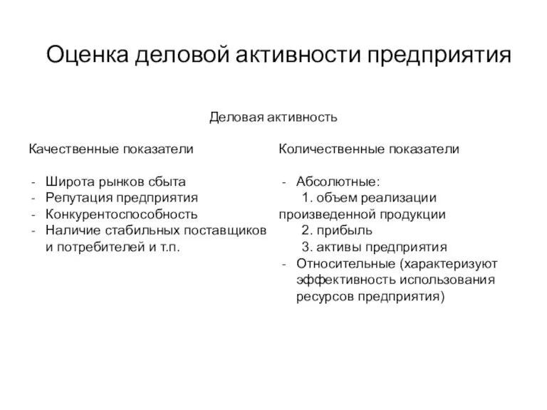 Оценка деловой активности предприятия