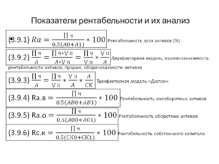 Показатели рентабельности и их анализ