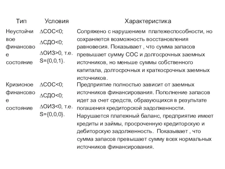 Типы финансовых ситуаций: