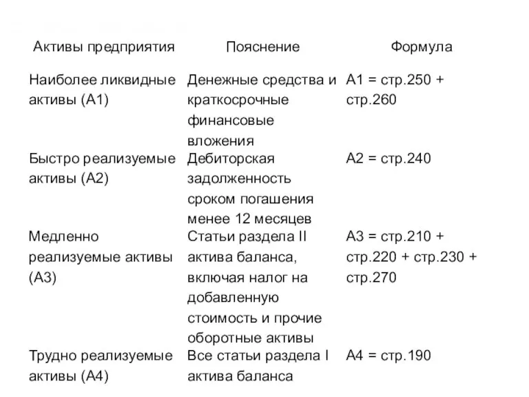 Активы предприятия: