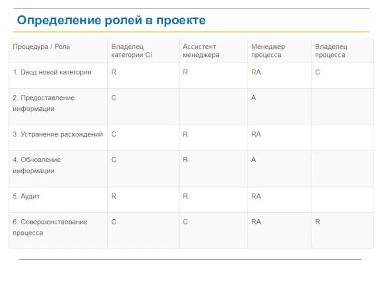 Определение ролей в проекте