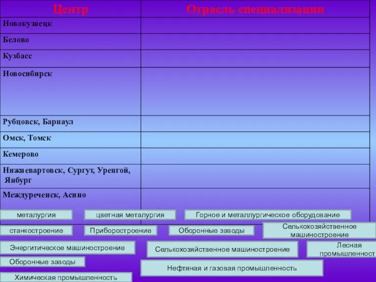 Химическая промышленность Горное и металлургическое оборудование цветная металургия металургия Энергитическое машиностроение Оборонные