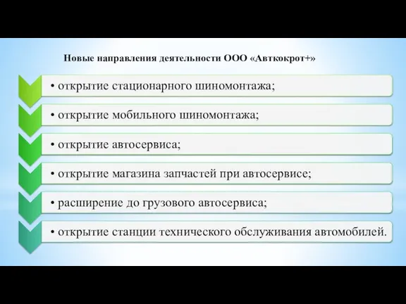 Новые направления деятельности ООО «Авткокрот+»