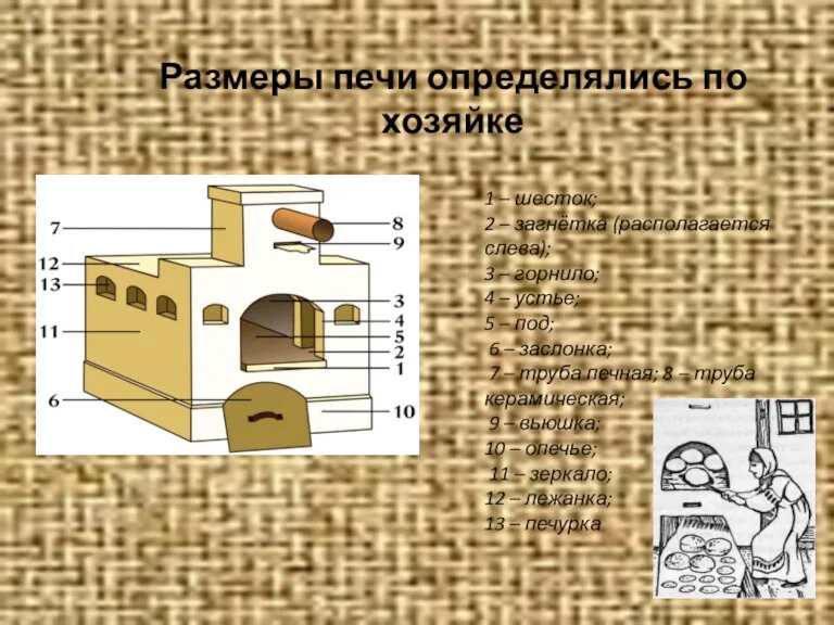 1 – шесток; 2 – загнётка (располагается слева); 3 – горнило; 4