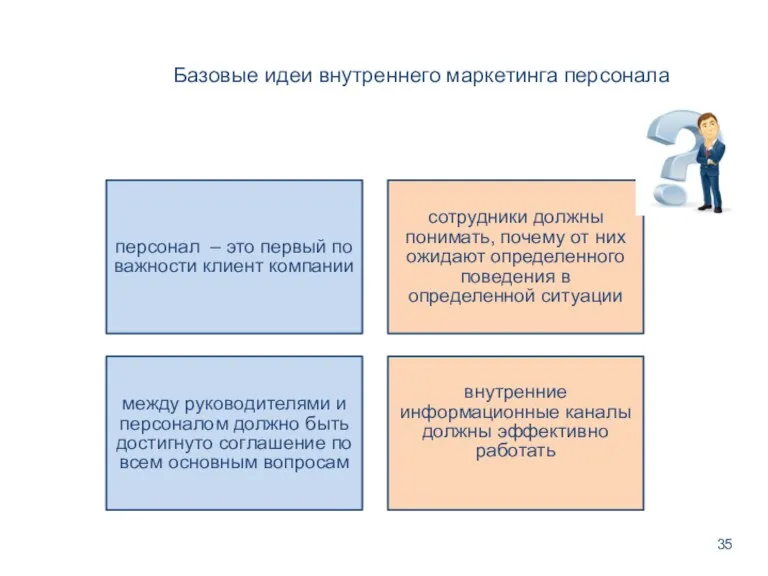 Базовые идеи внутреннего маркетинга персонала персонал – это первый по важности клиент