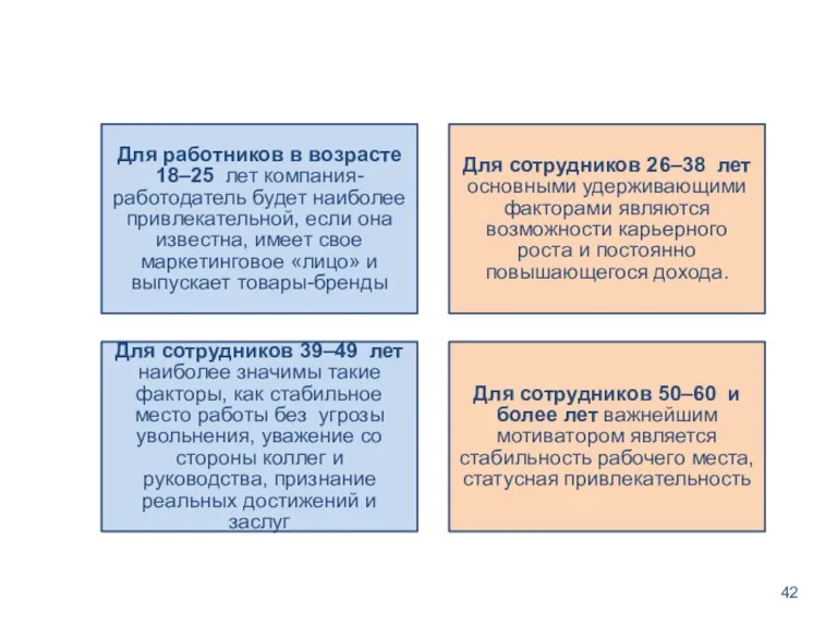 Для работников в возрасте 18–25 лет компания-работодатель будет наиболее привлекательной, если она