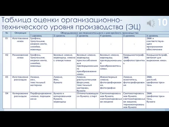 Таблица оценки организационно-технического уровня производства (ЭЦ) 10