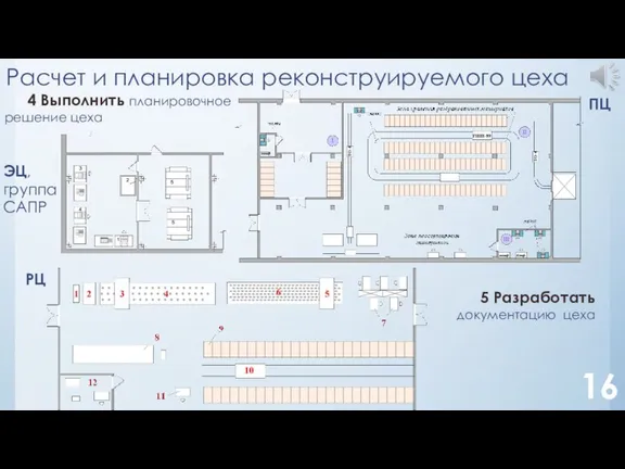 Расчет и планировка реконструируемого цеха 16 4 Выполнить планировочное решение цеха ЭЦ,