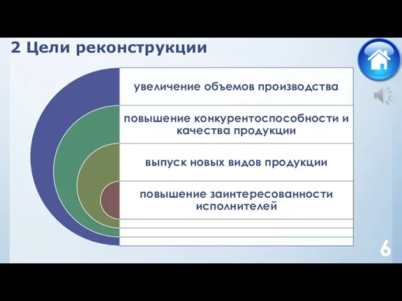 2 Цели реконструкции 6