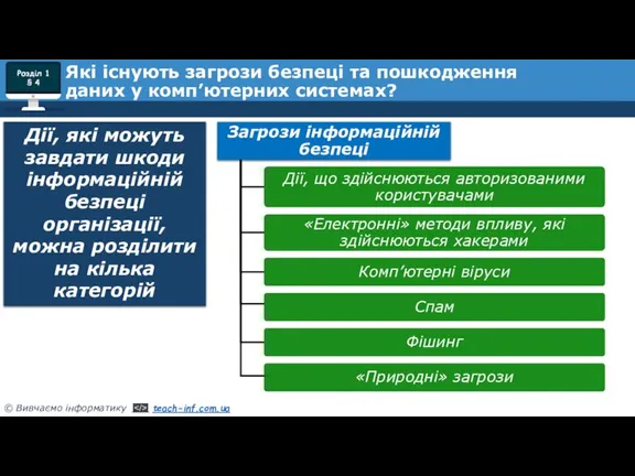 Дії, які можуть завдати шкоди інформаційній безпеці організації, можна розділити на кілька