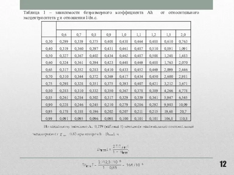 Таблица 1 – зависимости безразмерного коэффициента Аh от относительного эксцентриситета χ и отношения l/dн.с.