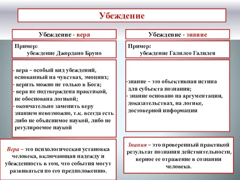 Убеждение Убеждение - вера Убеждение - знание Пример: убеждение Галилео Галилея Пример: