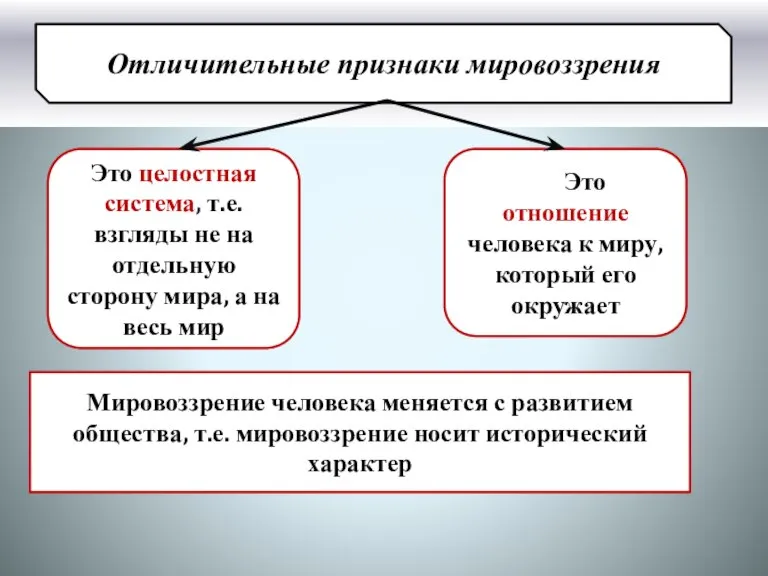 Отличительные признаки мировоззрения Это целостная система, т.е. взгляды не на отдельную сторону