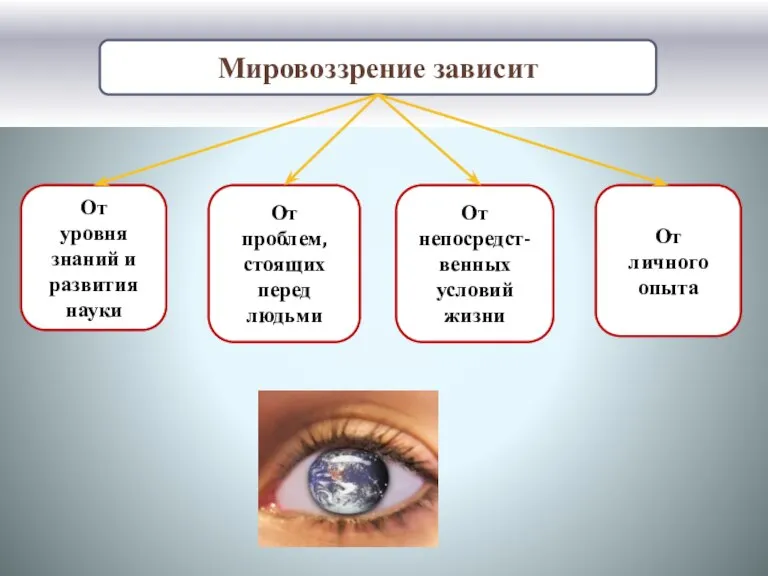 Мировоззрение зависит От уровня знаний и развития науки От проблем, стоящих перед