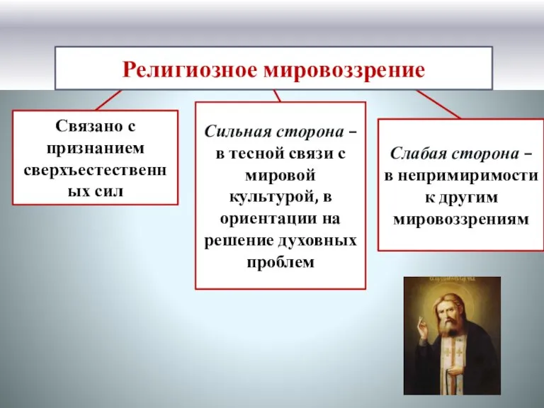 Религиозное мировоззрение Связано с признанием сверхъестественных сил Сильная сторона – в тесной