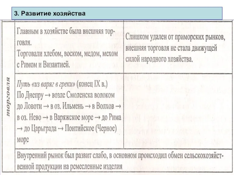 3. Развитие хозяйства