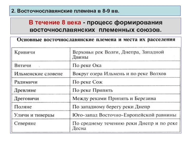 2. Восточнославянские племена в 8-9 вв. В течение 8 века - процесс формирования восточнославянских племенных союзов.