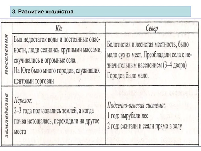 3. Развитие хозяйства