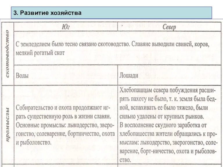 3. Развитие хозяйства