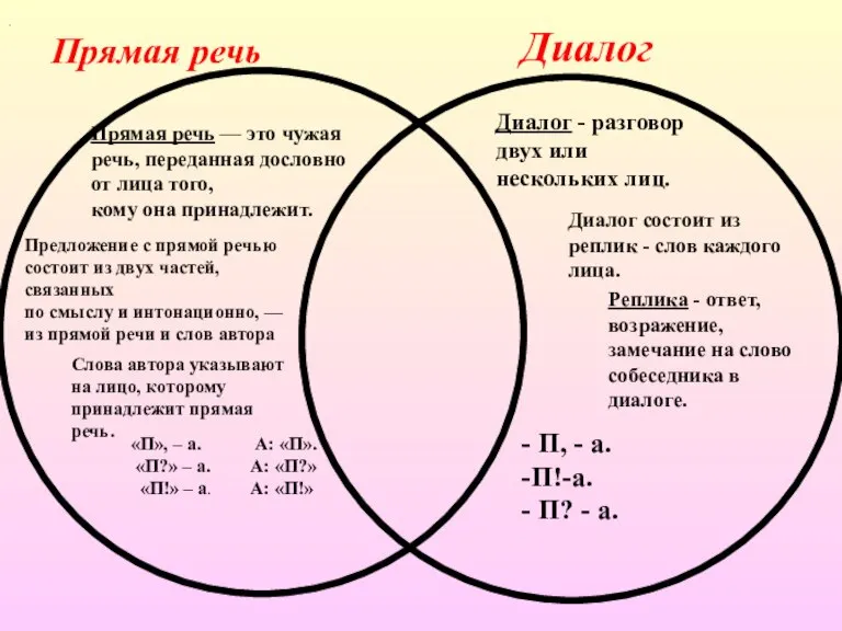 Прямая речь Диалог Прямая речь — это чужая речь, переданная дословно от