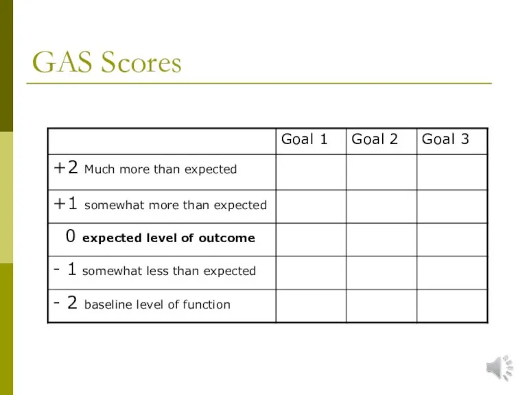 GAS Scores