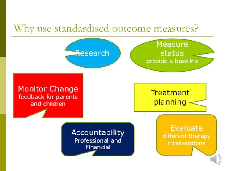 Why use standardised outcome measures? Monitor Change feedback for parents and children
