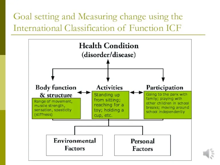 Goal setting and Measuring change using the International Classification of Function ICF