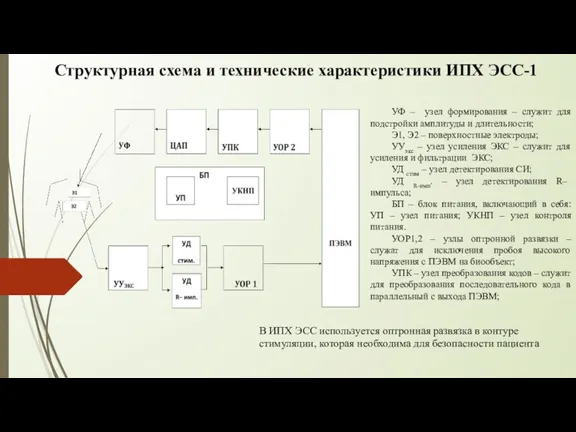 Структурная схема и технические характеристики ИПХ ЭСС-1 УФ – узел формирования –