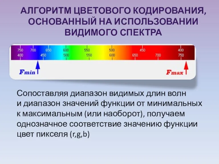 АЛГОРИТМ ЦВЕТОВОГО КОДИРОВАНИЯ, ОСНОВАННЫЙ НА ИСПОЛЬЗОВАНИИ ВИДИМОГО СПЕКТРА Сопоставляя диапазон видимых длин