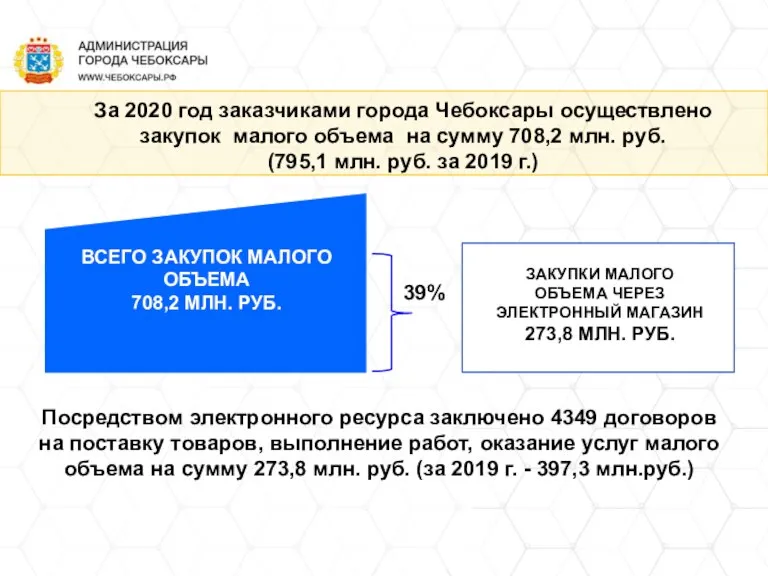 ВСЕГО ЗАКУПОК МАЛОГО ОБЪЕМА 708,2 МЛН. РУБ. ЗАКУПКИ МАЛОГО ОБЪЕМА ЧЕРЕЗ ЭЛЕКТРОННЫЙ