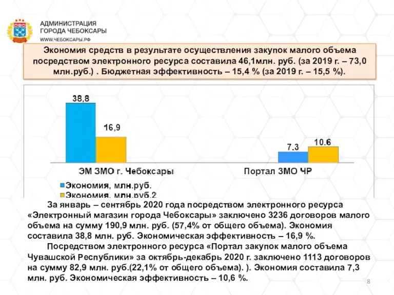 Экономия средств в результате осуществления закупок малого объема посредством электронного ресурса составила