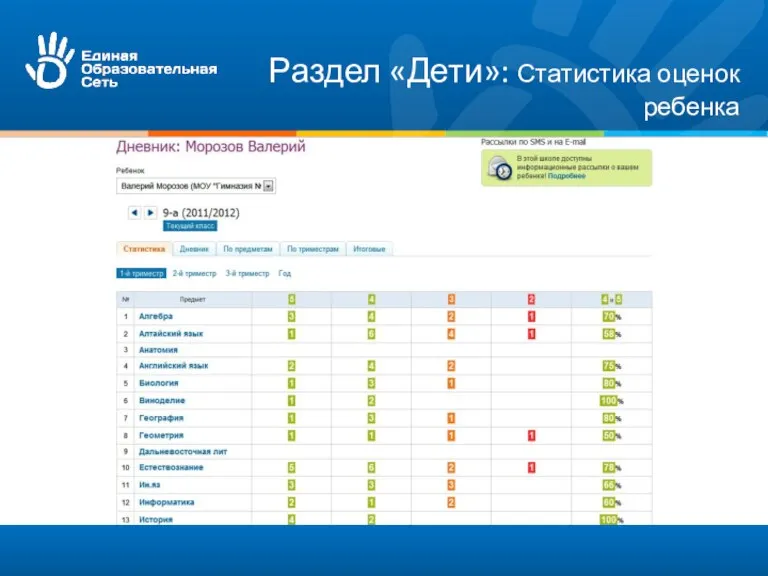 Раздел «Дети»: Статистика оценок ребенка