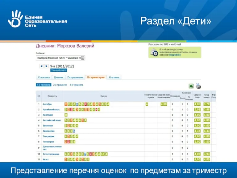 Представление перечня оценок по предметам за триместр Раздел «Дети»