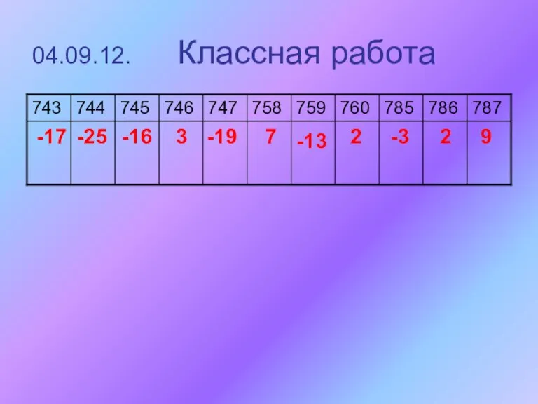 04.09.12. Классная работа -25 -17 -16 3 -19 7 -13 2 -3 2 9