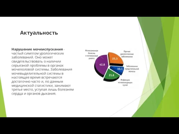 Нарушение мочеиспускания - частый симптом урологических заболеваний. Оно может свидетельствовать о наличии