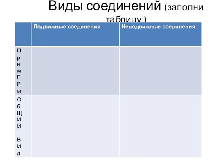 Виды соединений (заполни таблицу )