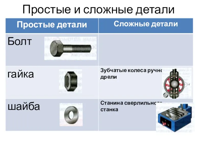 Простые и сложные детали