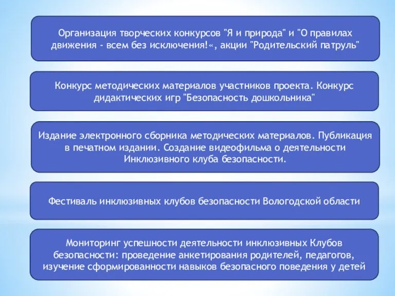 Организация творческих конкурсов "Я и природа" и "О правилах движения - всем