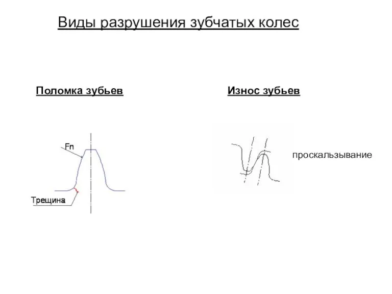 Виды разрушения зубчатых колес Поломка зубьев Износ зубьев проскальзывание