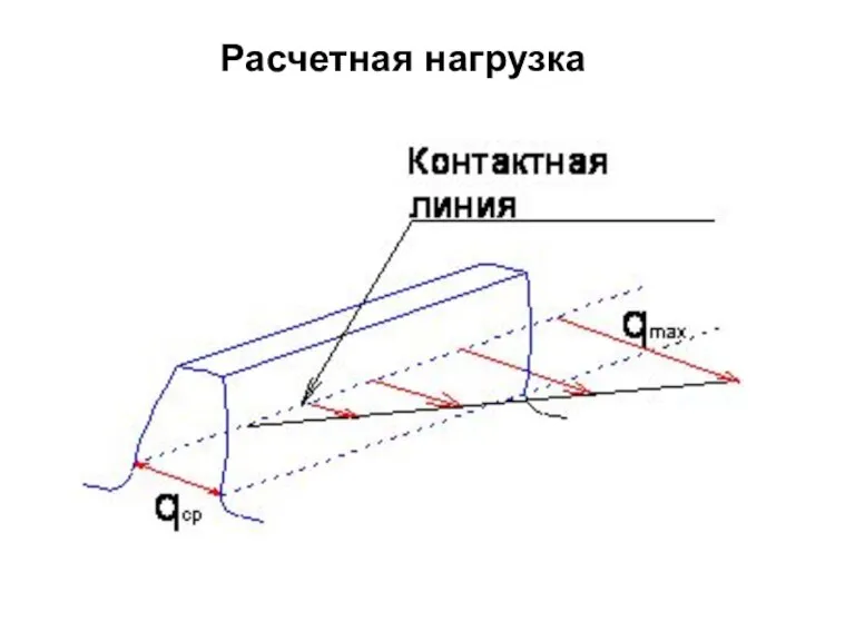 Расчетная нагрузка