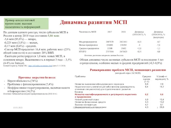 Динамика развития МСП По данным единого реестра, число субъектов МСП в России