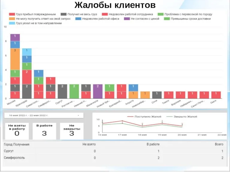 Жалобы клиентов