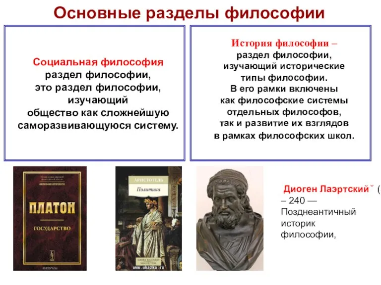 Основные разделы философии История философии – раздел философии, изучающий исторические типы философии.