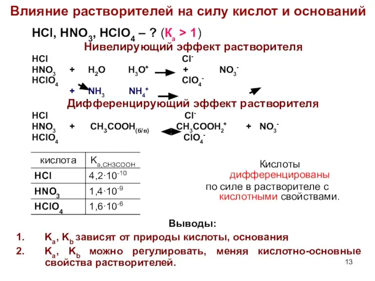 Влияние растворителей на силу кислот и оснований HCl, HNO3, HClO4 – ?