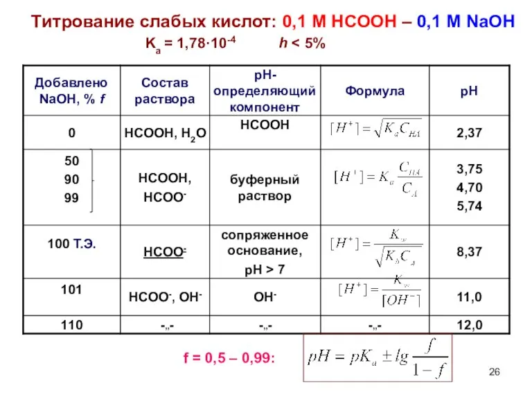 Титрование слабых кислот: 0,1 М НСООН – 0,1 М NaOH Ka =