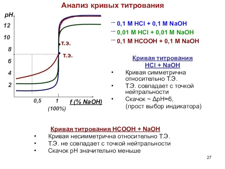 --- 0,1 М HCl + 0,1 M NaOH --- 0,01 М HCl