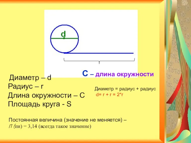 С – длина окружности Диаметр – d Радиус – r Длина окружности