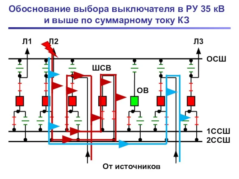 Обоснование выбора выключателя в РУ 35 кВ и выше по суммарному току