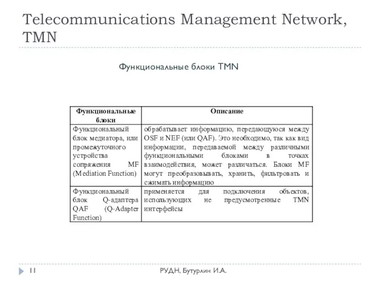 Telecommunications Management Network, TMN РУДН, Бутурлин И.А. Функциональные блоки TMN